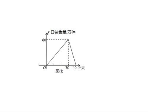 第一批產(chǎn)品A上市40天銷(xiāo)售全周期市場(chǎng)跟蹤分析報(bào)告
