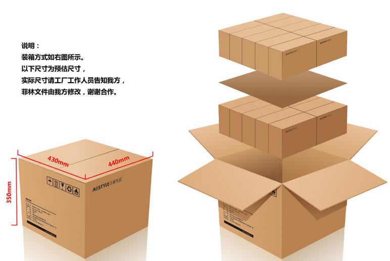 “漲價潮”促進紙包裝行業轉型升級 紙箱業的機遇與挑戰